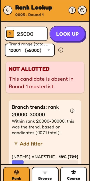 Rank Lookup showing branch trends around rank 25000